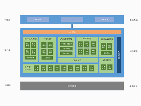 智能生産制造管理(lǐ)系統